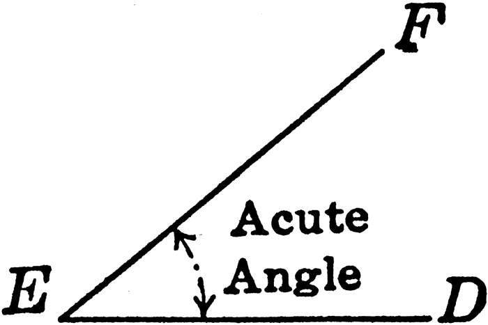acute angles